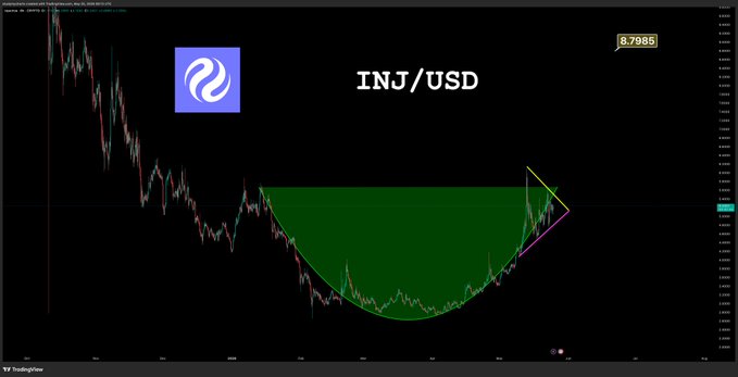 ursd and INJ/USD are displayed on a black background, with the INJ symbol above them.