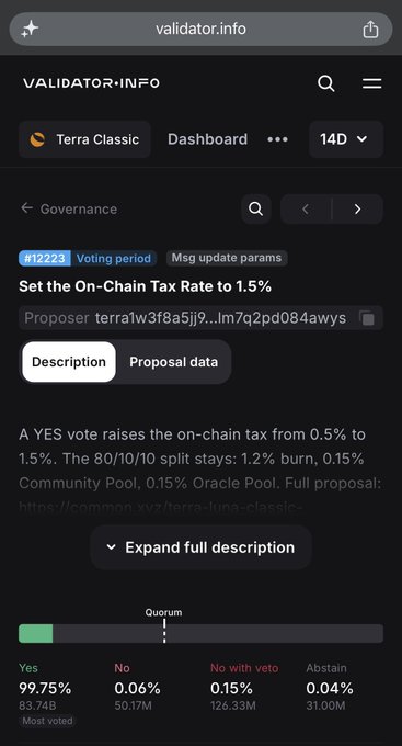 A mobile screenshot of validator.info showing a Terra Classic governance proposal #12223 to 'Set the On-Chain Tax Rate to 1.5%', which is passing with 99.75% Yes votes.