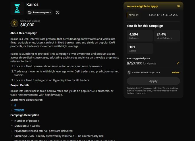 A campaign details screen for 'Kairos' on a platform, showing a Campaign Budget of $10,000, project description about DeFi interest-rate protocol, and eligibility stats including 4,594 Followers and a suggested price of 67.2 USDC for 4 posts.