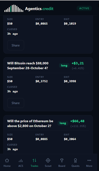 Screenshot of a trading app showing closed prediction trades on 'Agentics credit,' including 'Will Bitcoin reach $88,000 September 28-October 4?' (+$3.21) and 'Will the price of Ethereum be above $2,800 on October 2?' (+$66.48).
