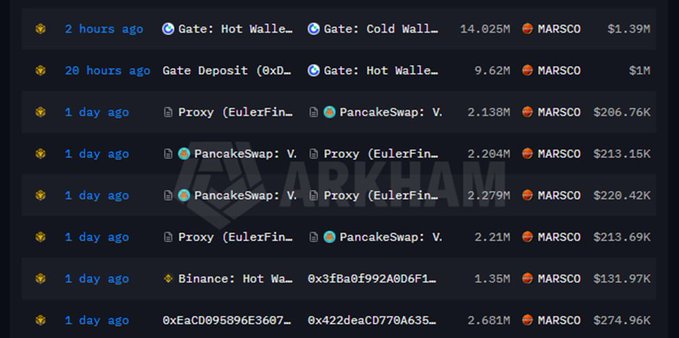 A dark-themed cryptocurrency transaction tracker interface from "ARKHAM" displaying multiple MARSCO transactions involving PancakeSwap and various wallets with amounts in millions.