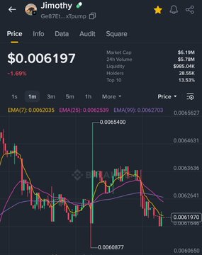 The image shows a cryptocurrency chart for the token "Jimothy" (contract: 6e87Ei...x1pump) on the 1-month timeframe, displaying a current price of $0.006197 with a 1.69% decline, alongside EMA indicators and market metrics showing a $5.19M market cap and $985.04K liquidity. The chart visually supports the poster's sentiment of a wasted trade, illustrating a failed trade setup near the $0.006540 entry point followed by a steep decline to $0.006197.