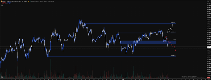 A dark-themed financial chart displays price movements with blue horizontal support/resistance lines and a highlighted blue rectangular zone, likely from TradingView.