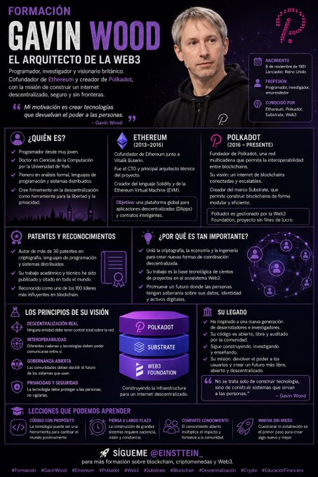 An infographic titled "FORMACIÓN GAVIN WOOD: EL ARQUITECTO DE LA WEB3" detailing the biography, achievements, and vision of Gavin Wood, co-founder of Ethereum and creator of Polkadot.