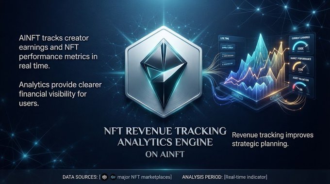 A dark blue tech-themed infographic titled 'NFT REVENUE TRACKING ANALYTICS ENGINE ON AINFT', featuring an Ethereum logo and describing how AINFT tracks creator earnings and NFT performance metrics from major NFT marketplaces.