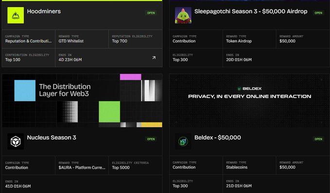A dashboard showing multiple Web3 campaigns including Hoodminers (GTD Whitelist), Sleepagotchi Season 3 ($50,000 Token Airdrop), Nucleus Season 3 ($AURA Platform Currency), and Beldex - $50,000, under the banner 'The Distribution Layer for Web3'.