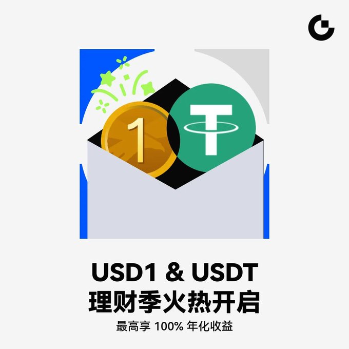 A promotional graphic from Gate.io featuring an envelope containing USD1 and USDT (Tether) coins with text reading "USD1 & USDT 理财季火热开启" (USD1 & USDT Wealth Management Season Now Open) and "最高享 100% 年化收益" (Up to 100% Annualized Returns), illustrating the launch of the platform's new crypto wealth management campaign.