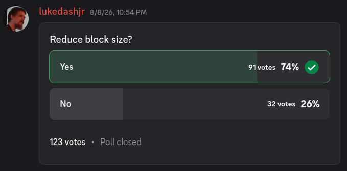A Discord poll from user 'lukedashjr' titled 'Reduce block size?' showing Yes won with 74% (91 votes) versus No at 26% (32 votes), with 123 total votes and the poll closed.