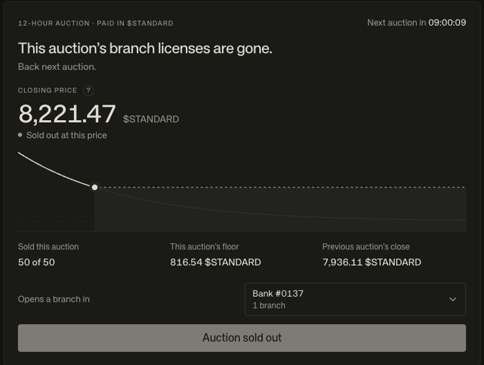 A dark-themed auction interface showing a 12-hour auction that has sold out at a closing price of 8,221.47 $STANDARD, with 50 of 50 sold and a message 'This auction's branch licenses are gone.'