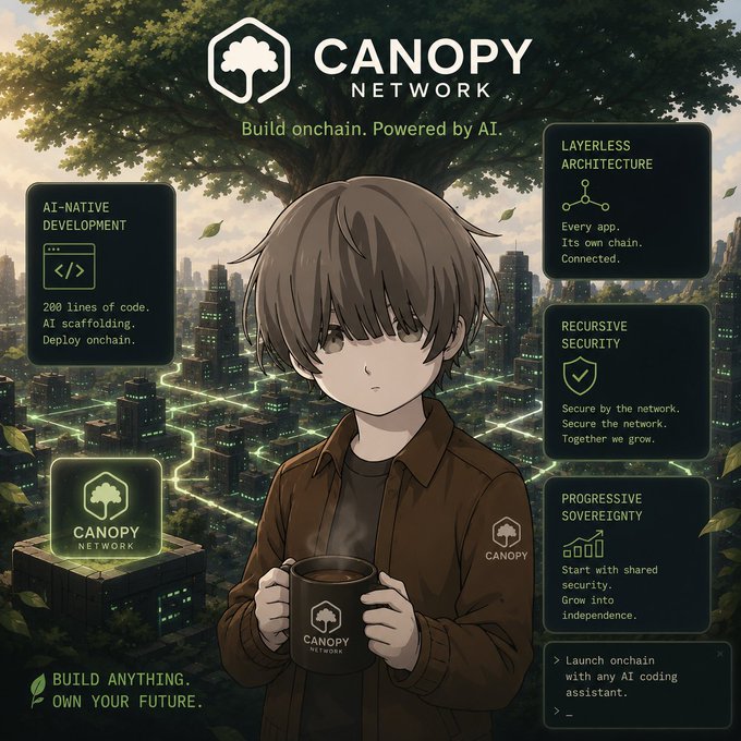 A promotional graphic for 'CANOPY NETWORK' with the tagline 'Build onchain. Powered by AI.' featuring an anime-style character holding a branded coffee mug, surrounded by feature highlights including AI-Native Development, Layerless Architecture, Recursive Security, and Progressive Sovereignty.