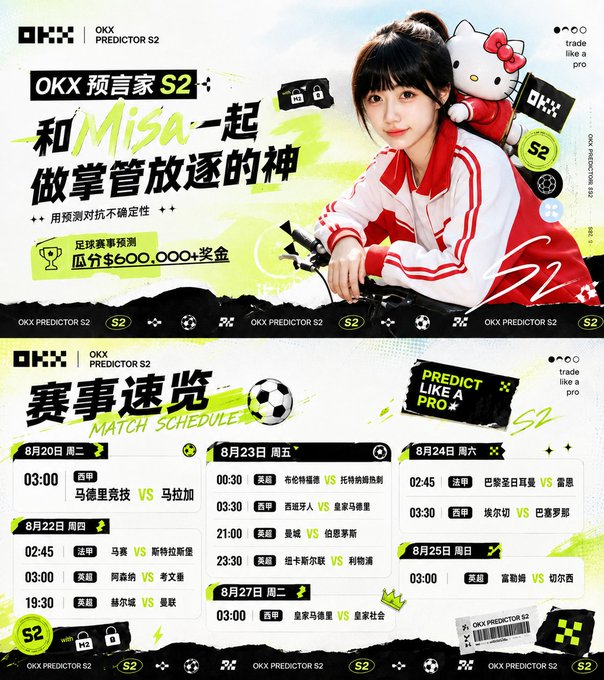 The image is a promotional poster for "OKX PREDICTOR S2" featuring a young woman with a bow and arrow alongside Hello Kitty, advertising a sports and esports prediction challenge with a prize pool of up to ¥6,000,000, along with a match schedule showing upcoming football games from August 20-27 (e.g., Malmö vs Malawi on 8/20, Man United vs Tottenham on 8/22, Real Madrid vs Getafe on 8/27).