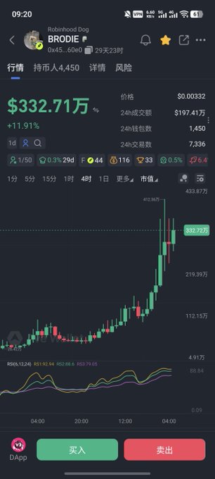 A crypto trading app screenshot for BRODIE token showing a price of $332.71万 with +11.91% change, featuring a candlestick chart and Chinese interface with buy/sell buttons.
