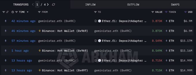 The image features a long horizontal bar with various descriptions written underneath each entry, including "Ethereum", "Bitcoin", and "Smart Money". A line graph is also visible showing the progression of Bitcoin's value over time. Additionally, there are mentions related to Bitcoin mining, cryptocurrency, and traders on an exchange platform like Binance.