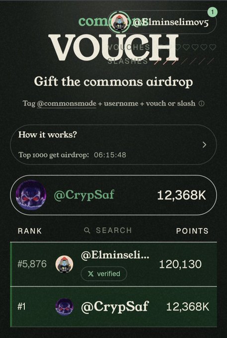 A leaderboard screenshot titled "VOUCHES" for a "commons airdrop" shows @CrypSaf at #1 rank with 12,368K points, while @Elminseli5 appears at #5,876 with only 120,130 points, visually supporting the claim that Elmin's points were unfairly reduced compared to the top contender.