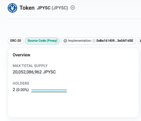 A token page showing JPYSC, an ERC-20 stablecoin with a maximum total supply of 20,052,086,962 JPYSC held by just 2 addresses (0.00% of holders), visually confirming the post's claim that the Japanese yen stablecoin has surpassed 20 billion yen in issuance volume.