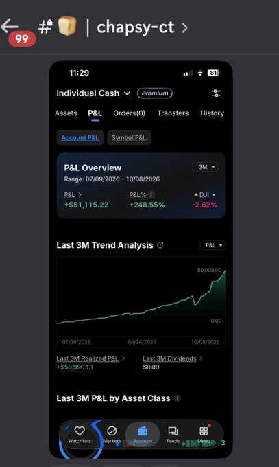 A screenshot of a trading app dashboard for "chapsy-ct" shows an Individual Cash account with P&L of +$51,115.22 (+248.55%) over a 3-month range (07/09/2026 - 10/08/2026), along with a trending P&L line chart illustrating the account's growth. The image visually supports the post's claim of the trader's strong copy trading performance on Trade Echo.