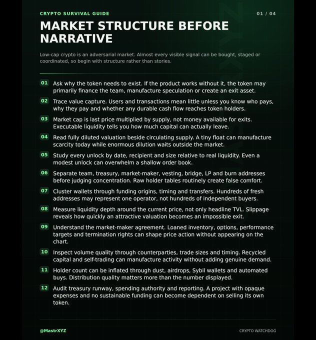 This image is a "Crypto Survival Guide" titled "Market Structure Before Narrative" (page 01/04) by @MastrXYZ, listing 12 key points (01-12) advising crypto investors to analyze token structure over stories. The numbered tips cover topics like tracing value capture, checking market cap vs. liquidity, reading fully diluted valuation, studying unlock schedules, separating team/treasury addresses, inspecting volume quality, and auditing treasury runway. The accompanying post indicates this is the first installment of a 48-point survival guide aimed at helping newcomers avoid common, costly mistakes when they eventually enter the crypto market.
