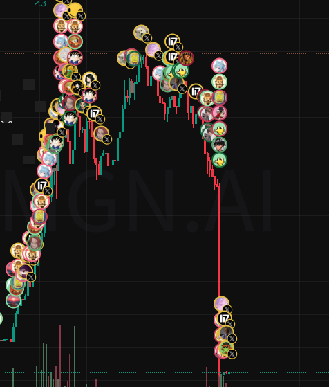 A stock chart labeled "ZGN.AI" shows a dramatic price surge forming a large bubble pattern, followed by a sharp decline to lows at the bottom, with the chart heavily overlaid with numerous meme-style profile picture icons (many resembling Pepe the Frog characters) clustered around the peak and crash areas—visually illustrating the "打币" (pump-and-dump) meme coin narrative referenced in the post.