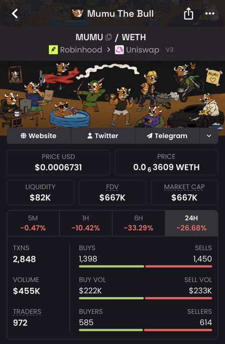 A screenshot of the MUMU/WETH token page on DexScreener shows the "Mumu The Bull" meme coin currently trading at $0.0006731 with a market cap of $667K, but displaying steep declines of -10.42% (1H), -33.29% (6H), and -26.68% (24H) — contradicting the post's bullish suggestion to be "positioned in $mumu on green chain."