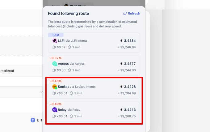 A cryptocurrency bridge aggregator interface displaying route comparisons with LI.FI Intents as the best option at 3.4384 ETH ($9,246.84), while a red box emphasizes Socket (3.4228 ETH, $9,204.68) and Relay (3.4213 ETH, $9,200.75) as competitive alternatives offering slightly lower rates despite similar 1-minute delivery times and minimal fees.