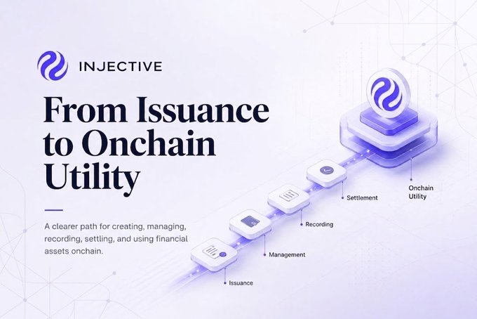 Promotional graphic for Injective titled 'From Issuance to Onchain Utility' showing a flow diagram connecting Issuance, Management, Recording, Settlement, and Onchain Utility.