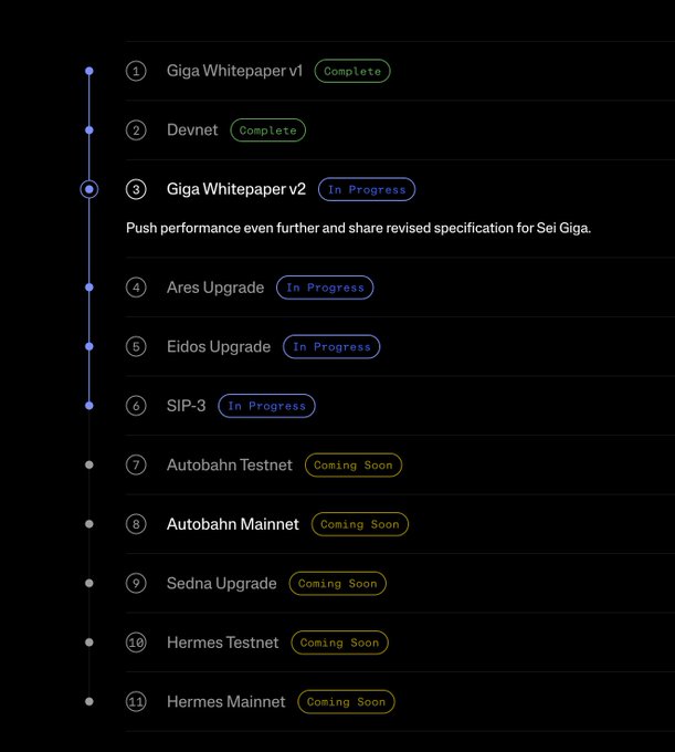 The image shows a list of updates for a software project, specifically focusing on architecture. It appears that the project has been completed or is in progress, as indicated by the status labels "Complete" and "In Progress." The updates include migrating away from older Cosmos/CosmWasm pathways toward a unified EVM stack, which was the centerpiece of the release v6.4. This new version of the software will be available soon, with an estimated completion date of 202nd.