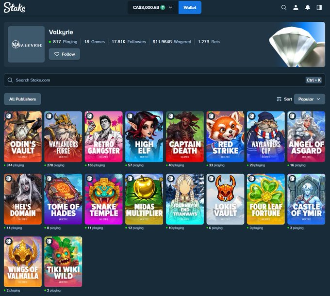 The image shows a Stake.com casino page featuring various slot games from the publisher "Valkyrie" (or Valkyrie Studio), displayed in a grid layout with colorful game tiles including titles like Odin's Vault, Waylanders Forge, Retro Gangster, High Elf, Captain Death, Red Strike, Waylanders Cup, Angel of Asgard, Hel's Domain, Tome of Hades, Snake Temple, Midas Multiplier, End of the World, Loki's Vault, Four Leaf Fortune, Castle of Ymir, Wings of Valhalla, and Tiki Wiki Wild, with player counts shown beneath each game. The publisher profile displays 817 playing, 18 games, 17.81K followers, $11.964B wagered, and 1.27B bets, while the top of the page shows a user balance of CA$3,000.63. This directly relates to the accompanying post asking about viewers' favorite Valkyrie Studio slot on Stake, as the image