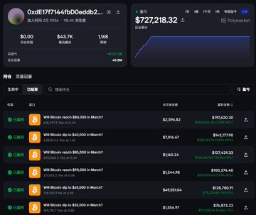 A cryptocurrency portfolio dashboard showing the wallet address "0xdE17744f1bD0eddb2..." with a total value of $727,218.32, displaying a list of microStrategy-related swap transactions with BTC amounts and USD values in a dark theme interface.