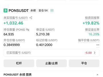 The image shows a Binance perpetual contract trading interface for the PONUSDT pair with a 5x leverage long position, displaying a +1,032.46 USDT unrealized profit and a +19.82% return rate on a position opened at 0.3849999 with a liquidation price of 0.4012000. This aligns with the post's claim of profiting around 1,000 USDT shortly after opening the trade, illustrating the screenshot as proof of the short-term trading win.