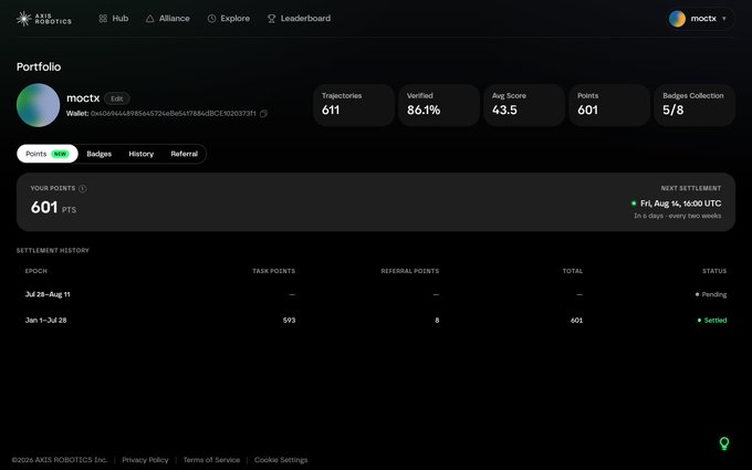 A dark dashboard interface for 'AXIS ROBOTICS' showing a portfolio for user 'moctx', featuring 'Trajectories: 611', 'Verified: 86.1%', 'Avg Score: 43.5', 'Points: 601', 'Badges Collection: 5/8', and a 'SETTLEMENT HISTORY' table.