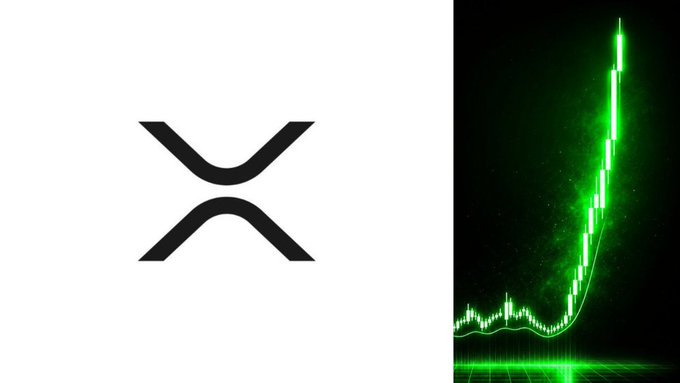 The image shows the black XRP logo on the left alongside a bright green candlestick price chart on the right, visually representing the bullish momentum and "supply shock" referenced in the post about XRP's dormant token concentration.