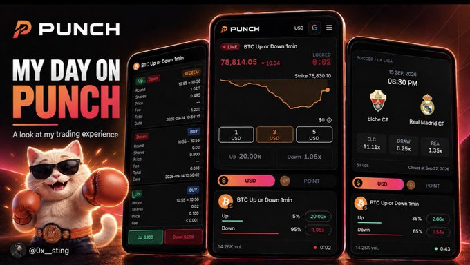 A promotional graphic titled "MY DAY ON PUNCH" showcases three smartphone screens displaying the Punch trading app interface, featuring BTC Up or Down markets with Bitcoin priced at 78,814.05, alongside a soccer market for Elche CF vs Real Madrid CF on September 15, 2026, and a white cat wearing sunglasses and boxing gloves with the handle "@Ox_sting." The image visually supports the post by illustrating the user's trading experience on the @punchdotwin platform, highlighting the 1-minute BTC prediction market they described as easy and straightforward to use.