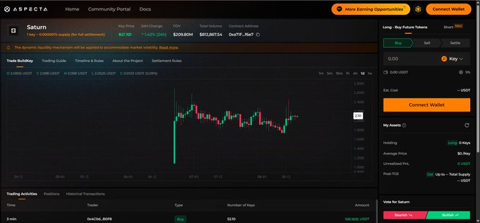 A screenshot of the Aspecta cryptocurrency trading platform showing the Saturn token ($/sUI) trading interface with a candlestick chart, displaying a key price of $2.120, 24h change of 1.42%, FDV of $209.80M, and Total Volume of $82,607.54.