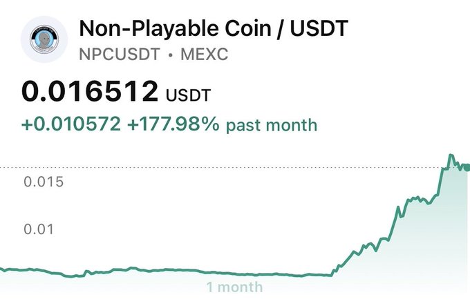 Non-Playable Coin (NPC) is trading at 0.016512 USDT on MEXC, up 177.98% over the past month with an upward trending 1-month chart.