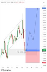 A TradingView chart of XAUUSD displays a sharp price spike highlighted by a shaded profit target area extending upward toward the 4200 level, reflecting the post's bullish call to "Smash 4200" with buy orders opened.