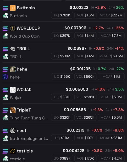 The image shows a screenshot of a cell phone displaying a price chart for various cryptocurrencies, including Bitcoin and Bitcoin Cash. There are several cryptocurrency options available, along with their respective values at different times. The top right corner of the screen displays a message in smaller text that reads "Rate my Solana memecoin watchlist hehe". This means that there is an option to rate, or rank, each cryptocurrency on the watchlist from lowest to highest value.