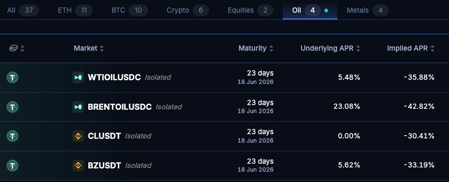 The image shows a table with information about different oil trading options available for investment. The table displays various oil trading pairs and their respective maturity dates, along with the corresponding maturity payouts. The image also includes a caption that reads "Focus on what is in the image and how it relates to the post."