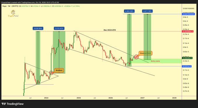 A TradingView chart for CryptoPetal (PEPE) on the 1W timeframe as of October 19, 2026, showing historical price action with breakout points, an entry zone, and projections of 4,988.68% and 1,957.74% gains, with a marked Dec 2024 ATH.
