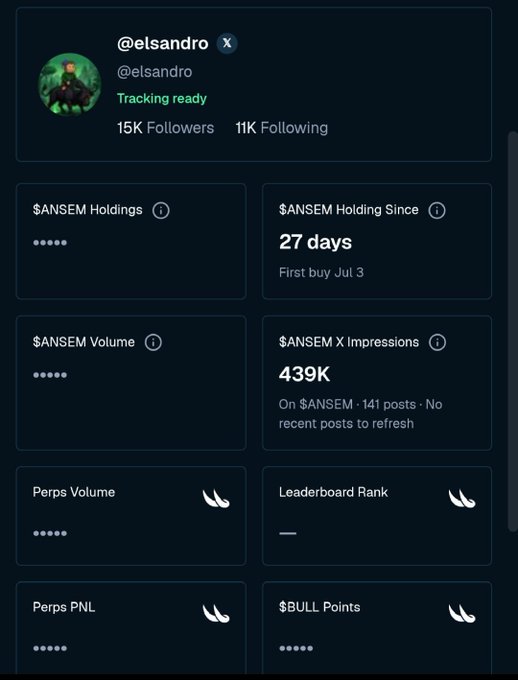 A profile dashboard for user '@elsandro' showing crypto statistics including '$ANSEM Holdings', '27 days' holding since 'First buy Jul 3', '$ANSEM Volume', and '439K $ANSEM X Impressions'.