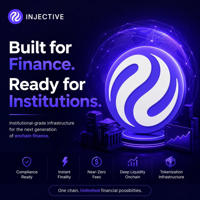 A promotional graphic for Injective blockchain featuring the text 'Built for Finance. Ready for Institutions.' with icons highlighting features like Compliance Ready, Instant Finality, and Near-Zero Fees.