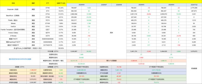 The image displays a page that is primarily white with black text. The title of the post reads "ETH/BTC", indicating that the content is related to Bitcoin and Ethereum. There are several charts or tables showing different financial data for both cryptocurrency markets, which the user can take into consideration when trading or analyzing these assets.
