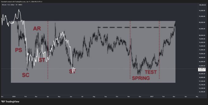 The image features a colorful line graph with two distinct lines, one representing bulls and the other representing bears. The bull line is red, while the bear line is black. The vertical axis of the graph is labeled "Bulls" on the left side and "Bears" on the right side. Each of these lines indicates different price trends for a cryptocurrency, with the bull trend being higher than the bear trend across four months. However, the graph suggests that in terms of price movement, there seems to be no significant change or increase in either direction over those four-month period.
