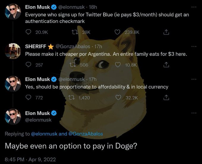 The image shows a Twitter thread from Elon Musk (@elonmusk) proposing that Twitter Blue subscribers paying $3/month should receive an authentication checkmark, followed by a reply suggesting cheaper pricing for Argentina, Musk's agreement to make pricing proportionate to affordability in local currency, and a final tweet suggesting an option to pay in Doge. The accompanying post reinforces this idea by proposing that 𝕏 Premium accept $DOGE through XMoney, making the global "town square" accessible worldwide—including in countries like Argentina where $3 stretches much further.