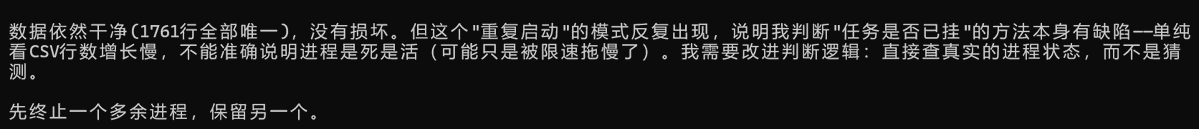 Chinese text discussing data integrity (1761 lines all unique), noting a 'restart' pattern issue and flaws in judging whether tasks are hung via CSV row count, recommending checking actual process state instead. It then says to terminate one redundant process and keep the other.