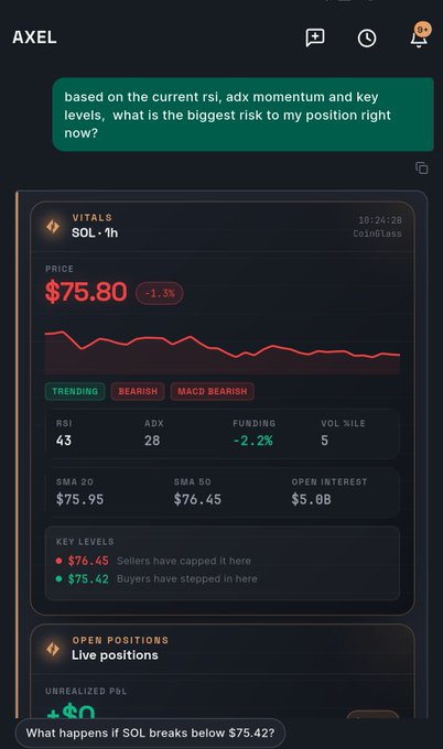 A screenshot of the 'AXEL' trading app analyzing Solana (SOL) with a user question asking about position risks based on RSI, ADX, and key levels, showing current metrics like RSI 43, ADX 28, and price at $75.80.