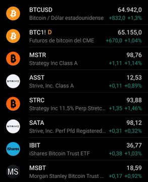A cryptocurrency market dashboard displays real-time pricing for various Bitcoin-related assets, including BTCUSD at $64,942.00 (+1.3%), MSTR (Strategy Inc. Class A) at $98.76 (+1.14%), and other Bitcoin ETFs like IBIT and MSBT, all showing modest gains. The accompanying post highlights the Bitcoin ecosystem's positive performance, noting the user's medium-term speculative positions in Bitcoin and MSTR are slightly in the green with calculated risk exposure.