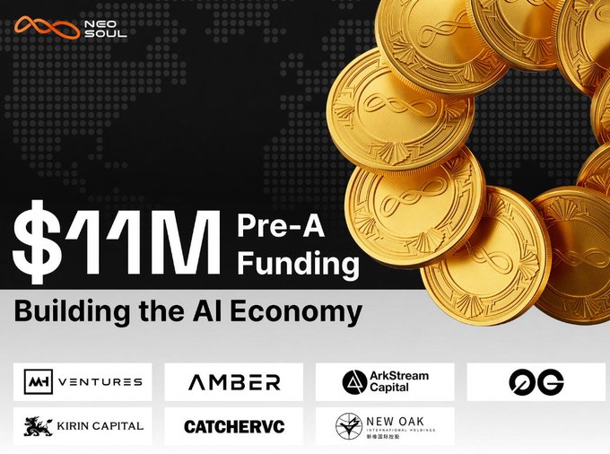 The image is a promotional graphic for **NeoSoul**, announcing an **$11M Pre-A Funding round** under the tagline **"Building the AI Economy,"** featuring golden coins with an infinity logo alongside a world map background. It highlights backing from investors including **MH Ventures, Amber, ArkStream Capital, 0G, Kirin Capital, CatcherVC, and New Oak Capital**, visually reinforcing the accompanying post's pitch for NeoSoul as a well-funded early project offering a potential airdrop opportunity.