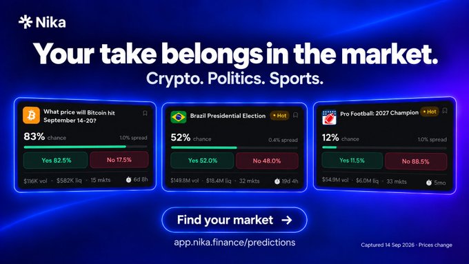 A Nika prediction market advertisement displays 'Your take belongs in the market. Crypto. Politics. Sports.' with example markets including Bitcoin hitting a price, Brazil Presidential Election, and Pro Football 2027 Champion.