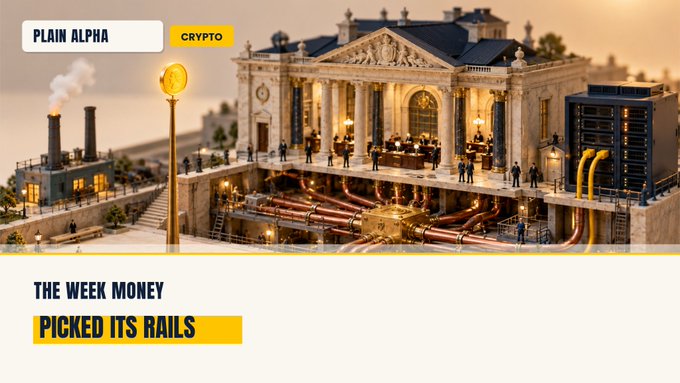 A Plain Alpha Crypto graphic titled 'THE WEEK MONEY PICKED ITS RAILS' depicts a classical bank building with cryptocurrency mining infrastructure, including pipes and servers, integrated into its design.