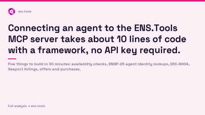 A promotional graphic from ens.tools stating that connecting an agent to their MCP server takes about 10 lines of code, listing features like availability checks, ENSIP-25 agent identity lookups, ERC-8004, Seaport listings, offers and purchases.